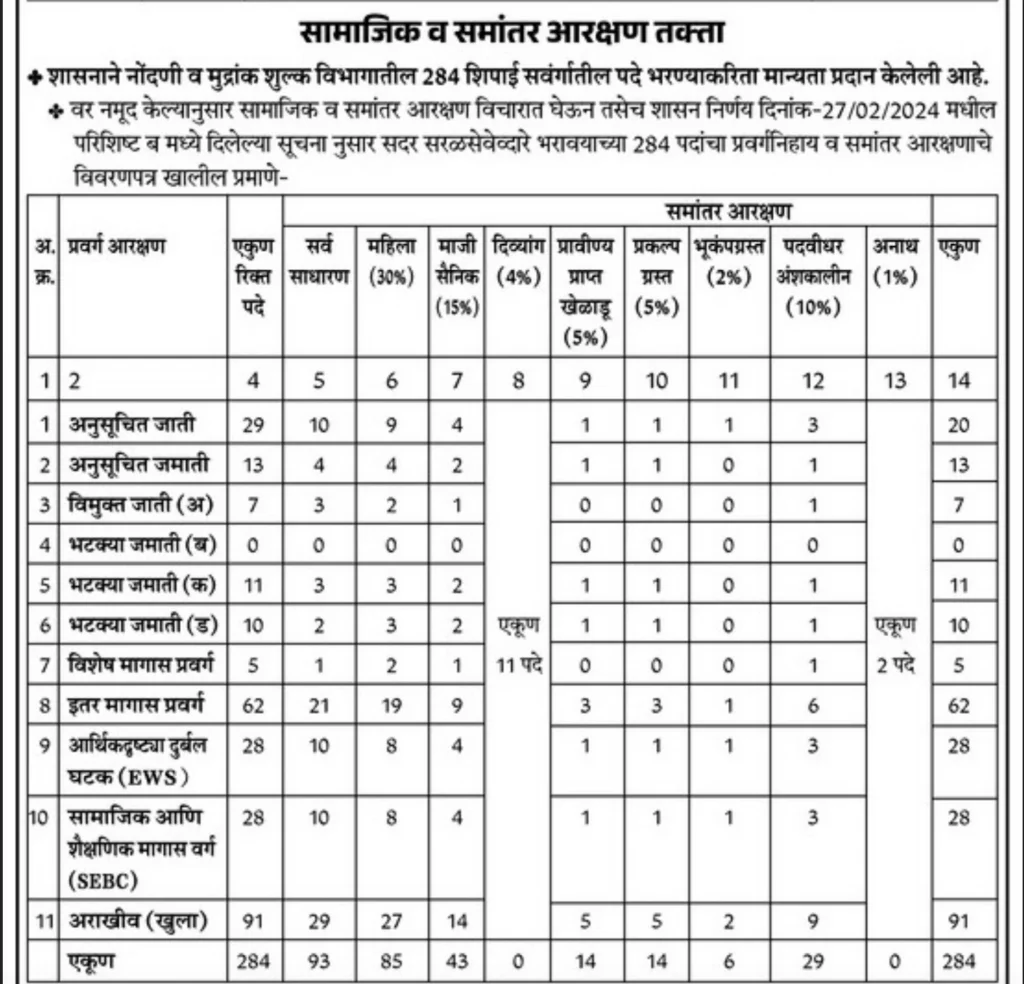 IGR Peon 2025 Maharashtra 